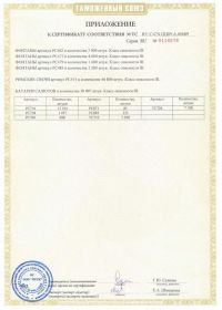 Сертификат соответствия на салют RU C-CN.ЦЦ09.А.00689-2 | Салюты Москва