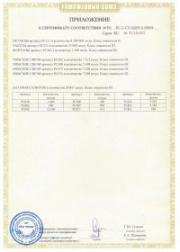 Сертификат соответствия на салют RU C-CN.ЦЦ09.А.00694-2 | Салюты Москва