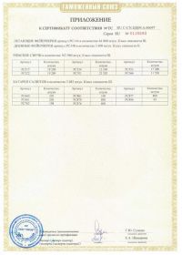 Сертификат соответствия на салют RU C-CN.ЦЦ09.А.00697-2 | Салюты Москва