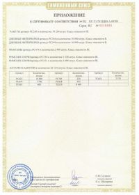 Сертификат соответствия на салют RU C-CN.ЦЦ09.А.00705-2 | Салюты Москва