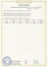 Сертификат соответствия на салют ТС RU C-CN.ЦЦ09.А.00699-2 | Салюты Москва
